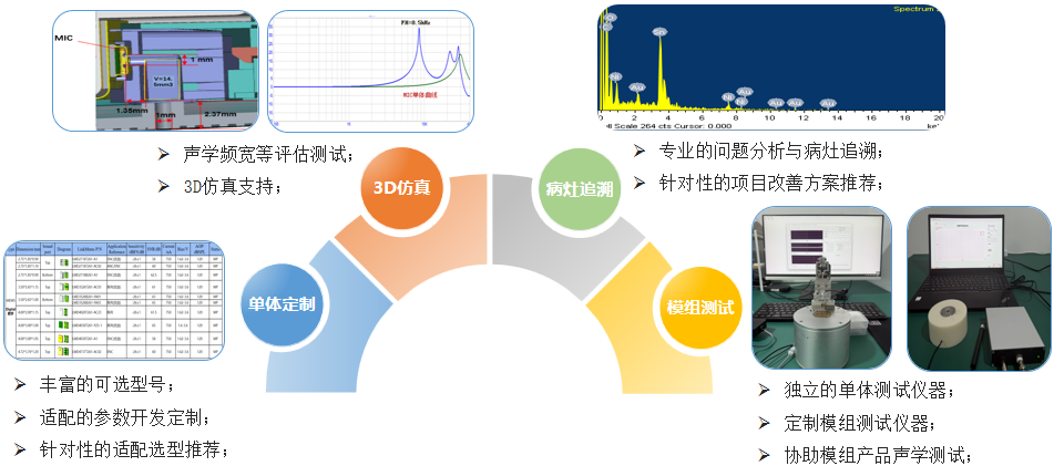 公司简介(图2)