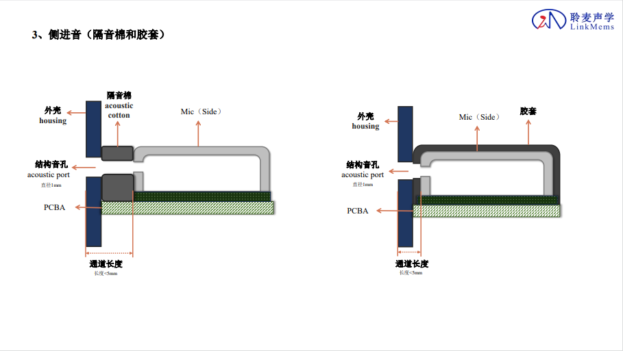 MEMS麦克风前腔设计示意图(图4)